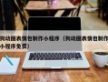 湛江狗动图表情包制作小程序（狗动图表情包制作小程序免费）